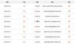 牛肉价格今日多少钱一斤最新爆料,一斤多少钱？最新市场爆料揭晓