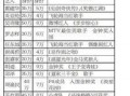 微博爆料艺人名单最新,揭秘娱乐圈最新艺人名单，明星动向大揭秘！”