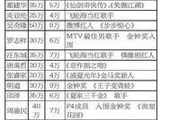 微博爆料艺人名单最新,揭秘娱乐圈最新艺人名单，明星动向大揭秘！”
